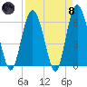Fort Fremont tide chart for Monday, April 8, 2024