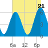 Fort Fremont tide chart for Tuesday, May 21, 2024