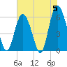 Fort Fremont tide chart for Wednesday, June 5, 2024