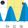Fort Fremont tide chart for Thursday, June 6, 2024