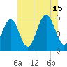 Fort Fremont tide chart for Monday, July 15, 2024