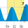 Fort Fremont tide chart for Sunday, July 7, 2024