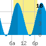 Fort Fremont tide chart for Wednesday, September 18, 2024
