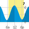 Fort Fremont tide chart for Saturday, September 7, 2024