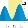 Fort Fremont tide chart for Saturday, October 12, 2024