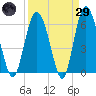 Fort Fremont tide chart for Saturday, March 29, 2025