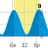 Fort Fremont tide chart for Wednesday, April 9, 2025