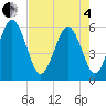 Fort Fremont tide chart for Sunday, May 4, 2025