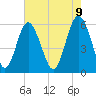 Fort Fremont tide chart for Friday, May 9, 2025