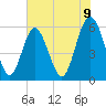 Fort Fremont tide chart for Monday, June 9, 2025