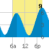 Fort Fremont tide chart for Wednesday, July 9, 2025