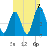 Fort Fremont tide chart for Thursday, August 7, 2025