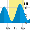 Fort Fremont tide chart for Monday, September 15, 2025