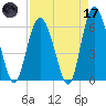 Fort Fremont tide chart for Friday, April 17, 2026