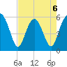 Fort Fremont tide chart for Wednesday, May 6, 2026