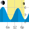 Fort Fremont tide chart for Saturday, May 9, 2026