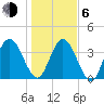 Fort George Island tide chart for Wednesday, January 6, 2021