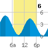 Fort George Island tide chart for Saturday, March 6, 2021