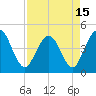 Fort George Island tide chart for Thursday, April 15, 2021