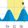 Fort George Island tide chart for Saturday, May 8, 2021