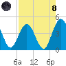 Fort George Island tide chart for Sunday, August 8, 2021