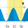 Fort George Island tide chart for Thursday, September 9, 2021