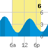 Fort George Island tide chart for Monday, June 6, 2022