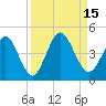 Fort George Island tide chart for Thursday, September 15, 2022