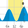Fort George Island tide chart for Thursday, September 8, 2022