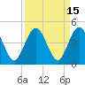 Fort George Island tide chart for Friday, September 15, 2023