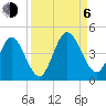 Fort George Island tide chart for Wednesday, September 6, 2023
