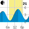 Fort George Island tide chart for Saturday, October 21, 2023