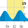 Fort George Island tide chart for Saturday, June 15, 2024