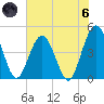 Fort George Island tide chart for Thursday, June 6, 2024