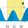 Fort George Island tide chart for Saturday, June 8, 2024