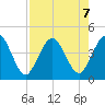 Fort George Island tide chart for Wednesday, August 7, 2024