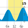 Fort George Island tide chart for Sunday, September 15, 2024