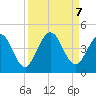 Fort George Island tide chart for Saturday, September 7, 2024