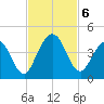 Fort George Island tide chart for Wednesday, November 6, 2024
