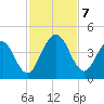 Fort George Island tide chart for Thursday, November 7, 2024