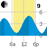 Fort George Island tide chart for Saturday, November 9, 2024