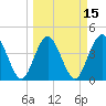 Fort George Island tide chart for Saturday, March 15, 2025
