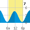 Fort George Island tide chart for Saturday, March 7, 2026