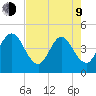 Fort George Island tide chart for Saturday, May 9, 2026