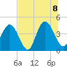 Fort George Island tide chart for Wednesday, July 8, 2026