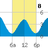 Verrazzano-Narrows Bridge tide chart for Tuesday, March 8, 2022