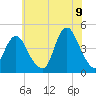 Verrazzano-Narrows Bridge tide chart for Saturday, July 9, 2022