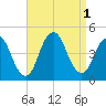 Verrazzano-Narrows Bridge tide chart for Thursday, September 1, 2022