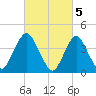 Verrazzano-Narrows Bridge tide chart for Sunday, March 5, 2023