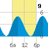 Verrazzano-Narrows Bridge tide chart for Thursday, March 9, 2023